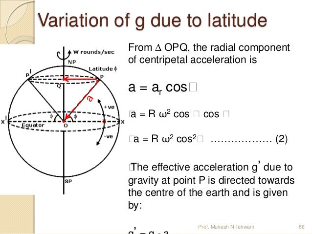 variation of acceleration due to gravity Outward centrifugal force caused due to rotation of earth affects (decreases) the acceleration due to gravitythe change varies with the latitude let us consider the earth to be a spherical ball of mass 'm' and radius 'r. variation of acceleration due to gravity Outward centrifugal force caused due to rotation of earth affects (decreases) the acceleration due to gravitythe change varies with the latitude let us consider the earth to be a spherical ball of mass 'm' and radius 'r.