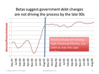Betas suggest government debt changes
                                 are not driving the process by the late 90s
                            1


                            0
Beta Coefficient Estimate




                            -1


                            -2


                            -3


                            -4
                                                            Reserve flows are driving
                            -5                              High Powered Money, not
                            -6                              Debt as was the case
                            -7                              earlier
                            -8   May-04
                                  Jan-02




                                  Jan-09
                                 Oct-03
                                 Aug-02




                                 Aug-09
                                 Jun-01




                                 Jun-08
                                   Jul-98




                                   Jul-05
                                 Apr-00




                                 Apr-07
                                 Mar-03
                                 Dec-97




                                 Dec-04
                                 Feb-99




                                 Feb-06
                                 Nov-00




                                 Nov-07
                                 Sep-99




                                 Sep-06
     D. Sykes Wilford: The Citadel                wsykes@laudisi.com                    20
 