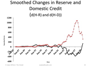 Smoothed Changes in Reserve and
                              Domestic Credit
                    1200
                              (d(H-R) and d(H-D))
                    1000

                      800

                      600
Smoothed Series




                      400

                      200

                         0

                    -200

                    -400

                    -600                                    Date

                  D. Sykes Wilford: The Citadel   wsykes@laudisi.com   23
 