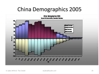 China Demographics 2005




D. Sykes Wilford: The Citadel   wsykes@laudisi.com   29
 