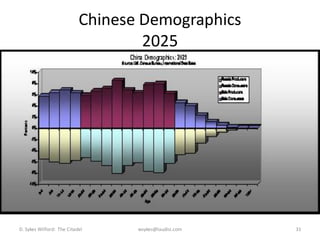 Chinese Demographics
                                   2025




D. Sykes Wilford: The Citadel     wsykes@laudisi.com   31
 