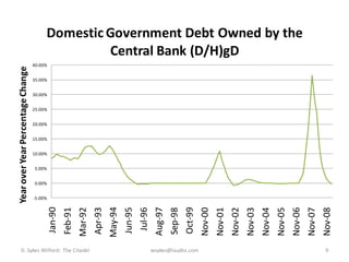 Domestic Government Debt Owned by the
                                                 Central Bank (D/H)gD
                                   40.00%
Year over Year Percentage Change




                                   35.00%


                                   30.00%


                                   25.00%


                                   20.00%


                                   15.00%


                                   10.00%


                                   5.00%


                                   0.00%


                                   -5.00%
                                                                                May-94
                                            Jan-90




                                                                                                                              Oct-99
                                                                                                            Aug-97
                                                                                         Jun-95
                                                                                                  Jul-96
                                                                       Apr-93
                                                              Mar-92
                                                     Feb-91




                                                                                                                                       Nov-00
                                                                                                                                                Nov-01


                                                                                                                                                                  Nov-03
                                                                                                                                                                           Nov-04
                                                                                                                                                                                    Nov-05


                                                                                                                                                                                                      Nov-07
                                                                                                                                                                                                               Nov-08
                                                                                                                                                         Nov-02




                                                                                                                                                                                             Nov-06
                                                                                                                     Sep-98




       D. Sykes Wilford: The Citadel                                                                       wsykes@laudisi.com                                                                                   9
 
