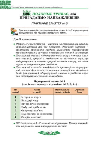 234
Чому пам’ятки культури належать до історичної спадщини
§29. ПОДОРОЖ ТРИВАЄ, або
ПРИГАДАЙМО НАЙВАЖЛИВІШЕ
ПРАКТИЧНЕ ЗАНЯТТЯ № 5
	 Пригадати матеріал, опрацьований на уроках історії впродовж року,
вам допоможе гра-подорож «Історичний потяг».
Для її проведення:
	Оберіть 7 спостерігачів – чергових на станціях, на яких ви
зупинятиметеся під час подорожі. Обов’язок чергових –
оцінювати виконання завдань командами мандрівників
та спостерігати за часом перебування команд на станції.
	Для кожної станції підготуйте табличку з номером і наз­
вою станції, аркуші з завданням за кількістю груп, що
подорожують, а також аркуші чистого паперу, на яких
групи виконуватимуть завдання.
	Для кожної команди мандрівників приготуйте маршрут­
ний листок для оцінок із назвами станцій та кількістю
балів (за зразком). Маршрутний листок передбачає поря­
док відвідування станцій командами.
Маршрутний листок № 1
(для інших команд – відповідно № 2, 3, 4…)
№
станції
Назва
станції
Максимальна
кількість балів
Отримані
бали
1
2
3
4
5
6
7
Історія та карта
Володарі часу
Віч-на-віч з великими
Побутові дрібнички
Охоронці пам’яті
Під стягами й корогвами
Скарби нетлінні
	Об’єднайтеся в 5 – 7 команд мандрівників. Кожна команда
має отримати свій маршрутний листок.
 