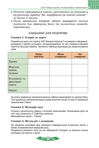 235
§ 29. Подорож триває, або Пригадаймо найважливіше
	Почніть пересуватися класом, зупиняючись на станціях у
визначеному порядку. Час перебування на кожній станції –
не більше 5 хвилин.
	Після завершення подорожі здайте маршрутні листки
вчителеві для обрахунку балів та визначення команди-
переможниці.
ЗАВДАННЯ ДЛЯ ПОДОРОЖІ
Станція 1. Історія та карта
Роздивіться карту на сторінці 199. Використовуючи її як джерело інформації,
впродовж 5 хвилин установіть місцезнаходження та час створення відомих
пам’яток культури України. Заповніть таблицю відповідно до запропонованих
умов:
Назва
пам’ятки
Місце
створення
Час
створення
Храми
Фортеці,
замки,
палаци
Рукописні та
друковані
книги
Парки
За кожне правильно заповнене віконце таблиці зараховуйте по одному балу.
Тож правильно заповнений рядок (назви пам’ятки, місце та часу її створення)
принесе вам 3 бали.
Станція 2. Володарі часу
Складіть хронологічну задачу з кількома запитаннями. Позначивши дати на
лінії часу, розв’яжіть її. Розв’язок запишіть.
Максимальна оцінка – 5 балів.
Станція 3. Віч-на-віч з великими
Це завдання допоможе вам пригадати найвидатніших історичних діячів, з
якими познайомилися впродовж року.
Роздивіться портрети. Кого на них зображено? Складіть та запишіть стислу
розповідь про одного з діячів.
 