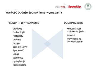 Wartość buduje jednak inne wymaganiaPRODUKT I URYNKOWIENIEDOŚWIADCZENIEproduktytechnologiamateriałyprocesydesignczas dostawyżywotnośćusługisegmentydystrybucjakomunikacjakoncentracja na interakcjachemocjeindywidualne doświadczenie