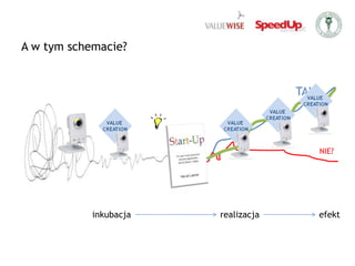 Różne doświadczenia i spojrzenie buduje nowej jakości ideegrupa celowadostawcysklepy ze sprzętem ITpartnerzy ITSMART CAMKLIENTspołecznościklientówproviderzypartnerzymonterzyinniinniwspółtworzenie wartości oraz otwarta innowacja rozpoczyna się, gdy zaakceptujemy, że dobre pomysły mogą zrodzić się wszędzie