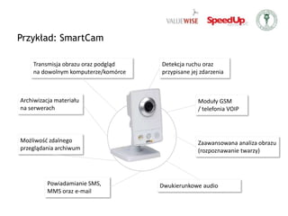 Przykład: SmartCamTransmisja obrazu oraz podgląd na dowolnym komputerze/komórceDetekcja ruchu oraz przypisane jej zdarzeniaArchiwizacja materiału na serwerachModuły GSM / telefonia VOIPMożliwość zdalnego przeglądania archiwumZaawansowana analiza obrazu (rozpoznawanie twarzy)Powiadamianie SMS, MMS oraz e-mailDwukierunkowe audio