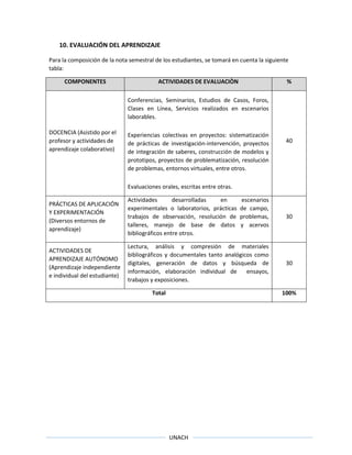 UNACH
10. EVALUACIÓN DEL APRENDIZAJE
Para la composición de la nota semestral de los estudiantes, se tomará en cuenta la siguiente
tabla:
COMPONENTES ACTIVIDADES DE EVALUACIÒN %
DOCENCIA (Asistido por el
profesor y actividades de
aprendizaje colaborativo)
Conferencias, Seminarios, Estudios de Casos, Foros,
Clases en Línea, Servicios realizados en escenarios
laborables.
Experiencias colectivas en proyectos: sistematización
de prácticas de investigación-intervención, proyectos
de integración de saberes, construcción de modelos y
prototipos, proyectos de problematización, resolución
de problemas, entornos virtuales, entre otros.
Evaluaciones orales, escritas entre otras.
40
PRÁCTICAS DE APLICACIÓN
Y EXPERIMENTACIÓN
(Diversos entornos de
aprendizaje)
Actividades desarrolladas en escenarios
experimentales o laboratorios, prácticas de campo,
trabajos de observación, resolución de problemas,
talleres, manejo de base de datos y acervos
bibliográficos entre otros.
30
ACTIVIDADES DE
APRENDIZAJE AUTÓNOMO
(Aprendizaje independiente
e individual del estudiante)
Lectura, análisis y compresión de materiales
bibliográficos y documentales tanto analógicos como
digitales, generación de datos y búsqueda de
información, elaboración individual de ensayos,
trabajos y exposiciones.
30
Total 100%
 