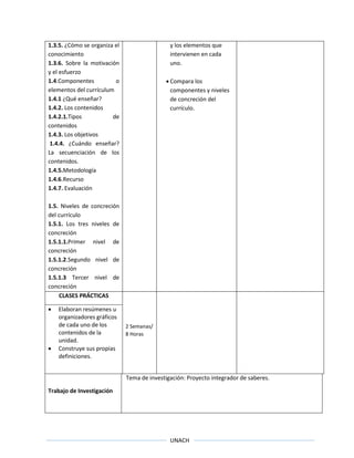 UNACH
1.3.5. ¿Cómo se organiza el
conocimiento
1.3.6. Sobre la motivación
y el esfuerzo
1.4.Componentes o
elementos del currículum
1.4.1 ¿Qué enseñar?
1.4.2. Los contenidos
1.4.2.1.Tipos de
contenidos
1.4.3. Los objetivos
1.4.4. ¿Cuándo enseñar?
La secuenciación de los
contenidos.
1.4.5.Metodología
1.4.6.Recurso
1.4.7. Evaluación
1.5. Niveles de concreción
del currículo
1.5.1. Los tres niveles de
concreción
1.5.1.1.Primer nivel de
concreción
1.5.1.2.Segundo nivel de
concreción
1.5.1.3 Tercer nivel de
concreción
y los elementos que
intervienen en cada
uno.
 Compara los
componentes y niveles
de concreción del
currículo.
CLASES PRÁCTICAS
2 Semanas/
8 Horas
 Elaboran resúmenes u
organizadores gráficos
de cada uno de los
contenidos de la
unidad.
 Construye sus propias
definiciones.
Trabajo de Investigación
Tema de investigación: Proyecto integrador de saberes.
 