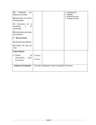 UNACH
4.5 Planeación por
bloques curriculares.
4.6 Destrezas con criterio
de desempeño.
4.7 Precisiones de la
enseñanza y el
aprendizaje.
4.8 Indicadores esenciales
de evaluación.
5. Micro-currículo
5.1 Planificación Didáctica
5.2 Diseño del plan de
clase.
 Cuestionarios.
 Debates.
 Análisis de casos.
 Pruebas escritas.
Clases Prácticas
 Diseñar los
instrumentos micro-
curriculares.
3 Semana
12 Horas
Trabajo de Investigación Tema de investigación: Proyecto integrador de saberes.
 