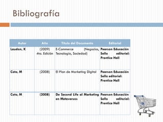 Bibliografía
Autor Año Título del Documento Editorial
Laudon, K (2009)
4ta. Edición
E-Commerce (Negocios,
Tecnología, Sociedad)
Pearson Educación
Sello editorial:
Prentice Hall
Coto, M (2008) El Plan de Marketing Digital Pearson Educación
Sello editorial:
Prentice Hall
Coto, M (2008) De Second Life al Marketing
en Metaversos
Pearson Educación
Sello editorial:
Prentice Hall
 