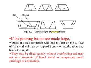 •If the pouring basins are made large,
✓Dross and slag formation will tend to float on the surface
of the metal and may be stopped from entering the sprue and
hence the mould.
✓They may be filled quickly without overflowing and may
act as a reservoir of liquid metal to compensate metal
shrinkage or contraction.
 