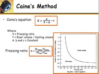 SY Lectures Gating designe, Raisers Problems[1].pdf