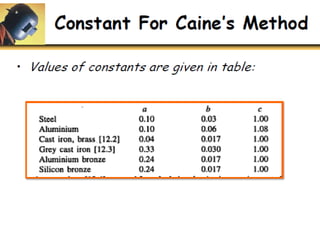 SY Lectures Gating designe, Raisers Problems[1].pdf