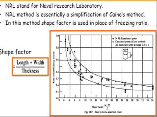 SY Lectures Gating designe, Raisers Problems[1].pdf
