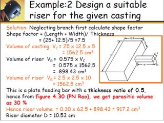 SY Lectures Gating designe, Raisers Problems[1].pdf