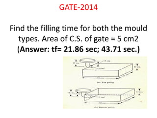 GATE-2014
Find the filling time for both the mould
types. Area of C.S. of gate = 5 cm2
(Answer: tf= 21.86 sec; 43.71 sec.)
 