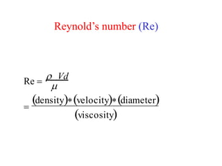 Reynold’s number (Re)
Re =
 Vd
(density)(velocity)(diameter)
(viscosity)
=

 