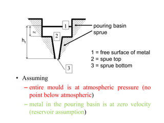 hc
1
2
3
1 = free surface of metal
2 = spue top
3 = sprue bottom
pouring basin
sprue
ht
• Assuming
– entire mould is at atmospheric pressure (no
point below atmospheric)
– metal in the pouring basin is at zero velocity
(reservoir assumption)
 