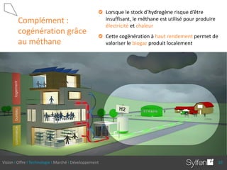 Vision I Offre I Technologie I Marché I Développement 10
Complément :
cogénération grâce
au méthane
Lorsque le stock d’hyd...