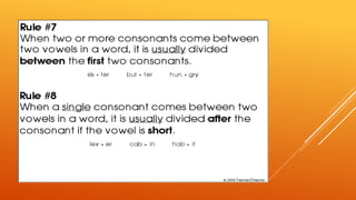 Missyllabication Syllabication and the Rules | PPTX