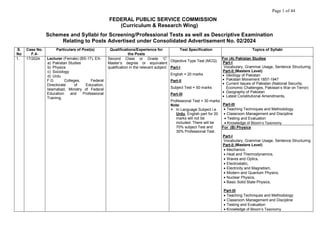 Page 1 of 44
FEDERAL PUBLIC SERVICE COMMISSION
(Curriculum & Research Wing)
Schemes and Syllabi for Screening/Professional Tests as well as Descriptive Examination
Relating to Posts Advertised under Consolidated Advertisement No. 02/2024
S.
No
Case No.
F.4-
Particulars of Post(s) Qualifications/Experience for
the Posts
Test Specification Topics of Syllabi
1. 17/2024 Lecturer (Female) (BS-17), EX-
a) Pakistan Studies
b) Physics
c) Sociology
d) Urdu
F.G Colleges, Federal
Directorate of Education,
Islamabad, Ministry of Federal
Education and Professional
Training.
Second Class or Grade ‘C’
Master’s degree or equivalent
qualification in the relevant subject.
.
Objective Type Test (MCQ)
Part-I
English = 20 marks
Part-II
Subject Test = 50 marks
Part-III
Professional Test = 30 marks
Note:
 In Language Subject i.e
Urdu, English part for 20
marks will not be
included. There will be
70% subject Test and
30% Professional Test.
For (A) Pakistan Studies
Part-I
Vocabulary, Grammar Usage, Sentence Structuring
Part-II (Masters Level)
 Ideology of Pakistan
 Pakistan Movement 1857-1947
 Current Issues of Pakistan (National Security,
Economic Challenges, Pakistan’s War on Terror)
 Geography of Pakistan
 Latest Constitutional Amendments,
Part-III
 Teaching Techniques and Methodology
 Classroom Management and Discipline
 Testing and Evaluation
 Knowledge of Bloom’s Taxonomy
For (B) Physics
Part-I
Vocabulary, Grammar Usage, Sentence Structuring
Part-II (Masters Level)
 Mechanics
 Heat and Thermodynamics,
 Waves and Optics,
 Electrostatic,
 Electricity and Magnetism,
 Modern and Quantum Physics,
 Nuclear Physics,
 Basic Solid State Physics,
Part-III
 Teaching Techniques and Methodology
 Classroom Management and Discipline
 Testing and Evaluation
 Knowledge of Bloom’s Taxonomy
 