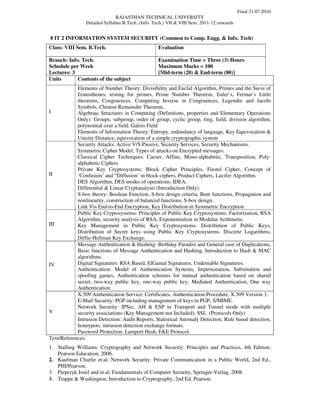 Final 21.07.2010
                               RAJASTHAN TECHNICAL UNIVERSITY
                Detailed Syllabus B.Tech. (Info. Tech.) VII & VIII Sem. 2011-12 onwards


8 IT 2 INFORMATION SYSTEM SECURITY (Common to Comp. Engg. & Info. Tech)
Class: VIII Sem. B.Tech.                          Evaluation

Branch: Info. Tech.                               Examination Time = Three (3) Hours
Schedule per Week                                 Maximum Marks = 100
Lectures: 3                                       [Mid-term (20) & End-term (80)]
Units       Contents of the subject
            Elements of Number Theory: Divisibility and Euclid Algorithm, Primes and the Sieve of
            Eratosthenes, testing for primes, Prime Number Theorem, Euler’s, Fermat’s Little
            theorems, Congruences, Computing Inverse in Congruences, Legendre and Jacobi
            Symbols, Chinese Remainder Theorem,
I           Algebraic Structures in Computing (Definitions, properties and Elementary Operations
            Only): Groups, subgroup, order of group, cyclic group, ring, field, division algorithm,
            polynomial over a field. Galois Field
            Elements of Information Theory: Entropy, redundancy of language, Key Equivocation &
            Unicity Distance, equivocation of a simple cryptographic system
            Security Attacks: Active V/S Passive, Security Services, Security Mechanisms.
            Symmetric Cipher Model, Types of attacks on Encrypted messages.
            Classical Cipher Techniques: Caeser, Affine, Mono-alphabetic, Transposition, Poly-
            alphabetic Ciphers
            Private Key Cryptosystems: Block Cipher Principles, Fiestel Cipher, Concept of
II          ‘Confusion’ and “Diffusion’ in block ciphers, Product Ciphers, Lucifer Algorithm.
            DES Algorithm, DES modes of operations, IDEA.
            Differential & Linear Cryptanalysis (Introduction Only).
            S-box theory: Boolean Function, S-box design criteria, Bent functions, Propagation and
            nonlinearity, construction of balanced functions, S-box design.
            Link Vis End-to-End Encryption, Key Distribution in Symmetric Encryption
            Public Key Cryptosystems: Principles of Public Key Cryptosystems, Factorization, RSA
            Algorithm, security analysis of RSA, Exponentiation in Modular Arithmetic.
III         Key Management in Public Key Cryptosystems: Distribution of Public Keys,
            Distribution of Secret keys using Public Key Cryptosystems. Discrete Logarithms,
            Diffie-Hellman Key Exchange.
            Message Authentication & Hashing: Birthday Paradox and General case of Duplications,
            Basic functions of Message Authentication and Hashing, Introduction to Hash & MAC
            algorithms.
IV          Digital Signatures: RSA Based, ElGamal Signatures, Undeniable Signatures.
            Authentication: Model of Authentication Systems, Impersonation, Substitution and
            spoofing games, Authentication schemes for mutual authentication based on shared
            secret, two-way public key, one-way public key, Mediated Authentication, One way
            Authentication.
            X.509 Authentication Service: Certificates, Authentication Procedure, X.509 Version 3.
            E-Mail Security: PGP including management of keys in PGP, S/MIME.
            Network Security: IPSec, AH & ESP in Transport and Tunnel mode with multiple
V           security associations (Key Management not Included). SSL (Protocols Only)
            Intrusion Detection: Audit Reports, Statistical Anomaly Detection, Rule based detection,
            honeypots, intrusion detection exchange formats.
            Password Protection: Lamport Hash, EKE Protocol.
Text/References:
1. Stalling Williams: Cryptography and Network Security: Principles and Practices, 4th Edition,
   Pearson Education, 2006.
2. Kaufman Charlie et.al; Network Security: Private Communication in a Public World, 2nd Ed.,
   PHI/Pearson.
3. Pieprzyk Josef and et.al; Fundamentals of Computer Security, Springer-Verlag, 2008.
4. Trappe & Washington, Introduction to Cryptography, 2nd Ed. Pearson.
 