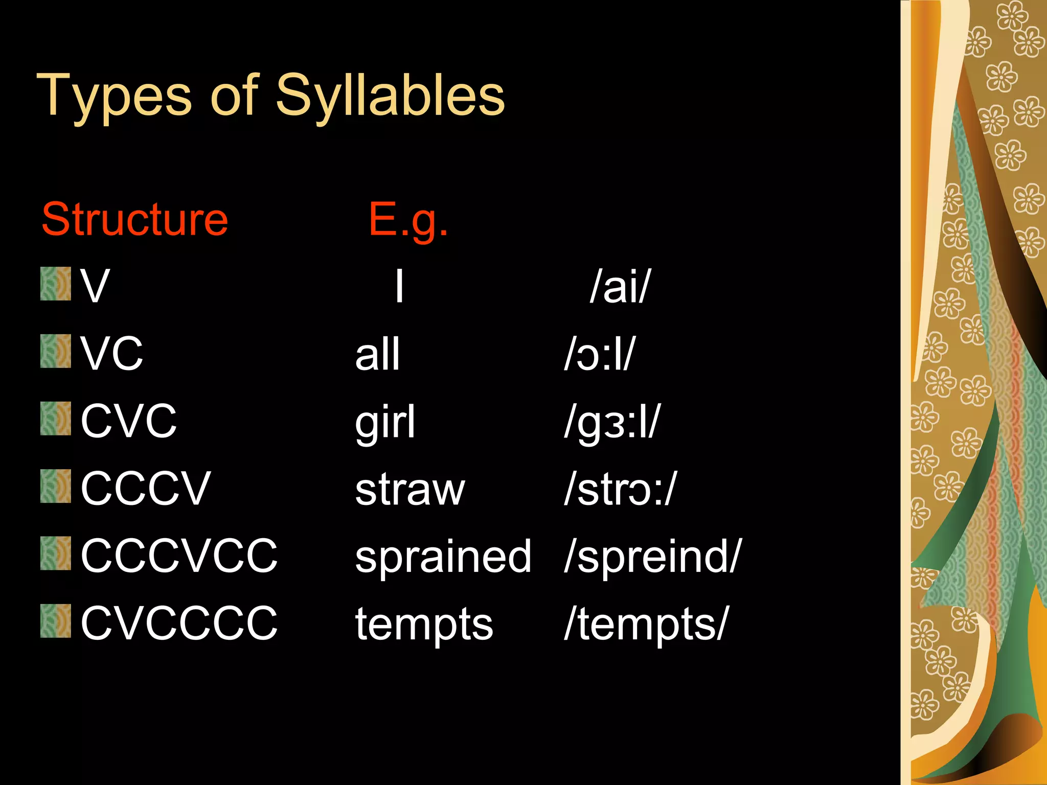 Types of Syllables
Structure
V
VC
CVC
CCCV
CCCVCC
CVCCCC

E.g.
I
all
girl
straw
sprained
tempts

/ai/
/ɔ:l/
/gɜ:l/
/strɔ:/
/spreind/
/tempts/

 