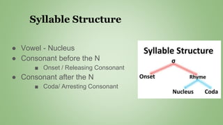 ● Vowel - Nucleus
● Consonant before the N
■ Onset / Releasing Consonant
● Consonant after the N
■ Coda/ Arresting Consonant
Syllable Structure
 