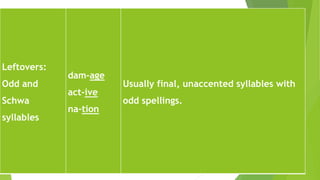 Leftovers:
Odd and
Schwa
syllables
dam-age
act-ive
na-tion
Usually final, unaccented syllables with
odd spellings.
 
