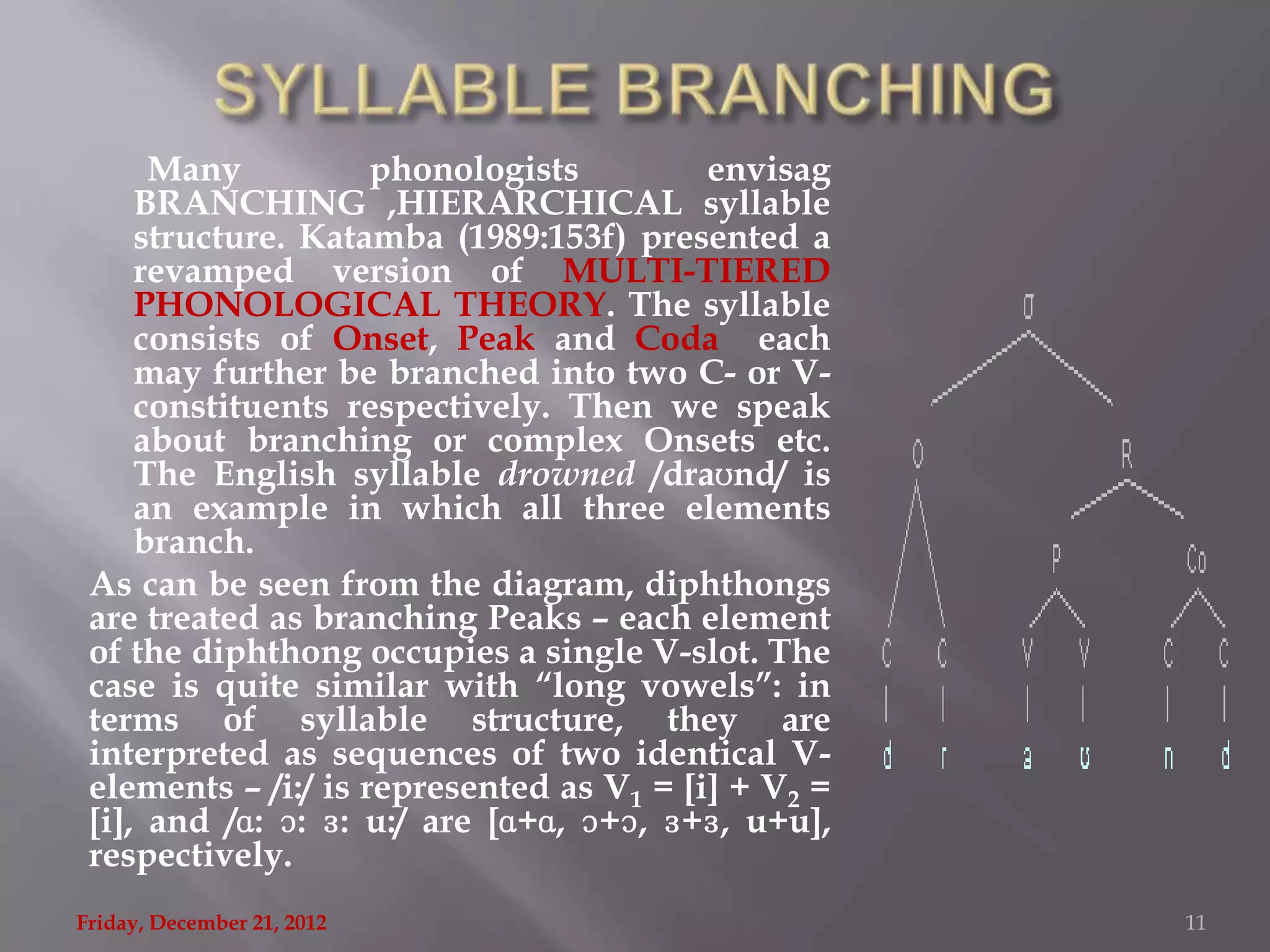 Many           phonologists         envisag
     BRANCHING ,HIERARCHICAL syllable
     structure. Katamba (1989:153f) presented a
     revamped version of MULTI-TIERED
     PHONOLOGICAL THEORY. The syllable
     consists of Onset, Peak and Coda each
     may further be branched into two C- or V-
     constituents respectively. Then we speak
     about branching or complex Onsets etc.
     The English syllable drowned /draʊnd/ is
     an example in which all three elements
     branch.
 As can be seen from the diagram, diphthongs
 are treated as branching Peaks – each element
 of the diphthong occupies a single V-slot. The
 case is quite similar with “long vowels”: in
 terms of syllable structure, they are
 interpreted as sequences of two identical V-
 elements – /i:/ is represented as V1 = [i] + V2 =
 [i], and /ɑ: ɔ: ɜ: u:/ are [ɑ+ɑ, ɔ+ɔ, ɜ+ɜ, u+u],
 respectively.
Friday, December 21, 2012                            11
 
