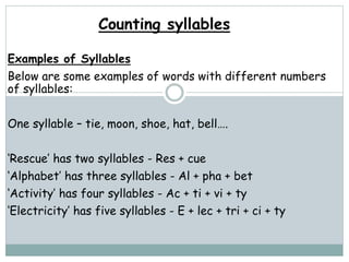 Counting syllables
Examples of Syllables
Below are some examples of words with different numbers
of syllables:
One syllable – tie, moon, shoe, hat, bell….
‘Rescue’ has two syllables - Res + cue
‘Alphabet’ has three syllables - Al + pha + bet
‘Activity’ has four syllables - Ac + ti + vi + ty
‘Electricity’ has five syllables - E + lec + tri + ci + ty
 