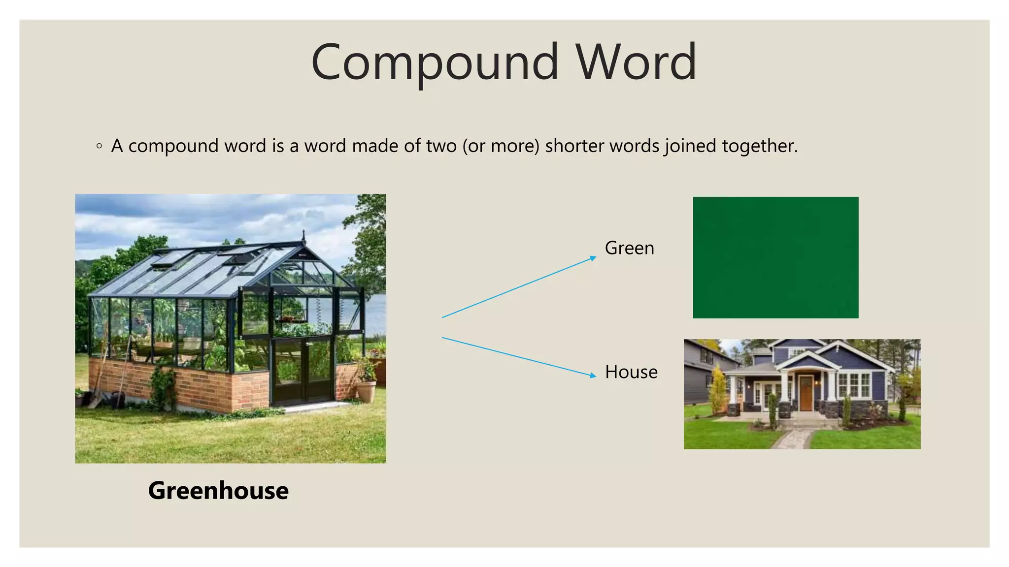Compound Word
◦ A compound word is a word made of two (or more) shorter words joined together.
Greenhouse
Green
House
