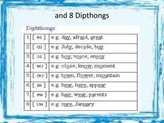 and 8 Dipthongs
 
