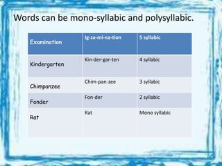 Words can be mono-syllabic and polysyllabic.
Examination
Ig-za-mi-na-tion 5 syllabic
Kindergarten
Kin-der-gar-ten 4 syllabic
Chimpanzee
Chim-pan-zee 3 syllabic
Fonder
Fon-der 2 syllabic
Rat
Rat Mono syllabic
 