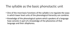Syllable Structure.pptx