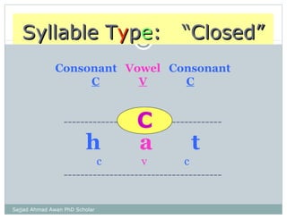 Syllables Types by Sajjad Ahmad Awan PhD Scholar | PPT
