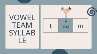 Syllable Blue Syllable Types Educational Presentation in Cream Red Blue Playful Style ...