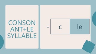 Syllable Blue Syllable Types Educational Presentation in Cream Red Blue Playful Style ...