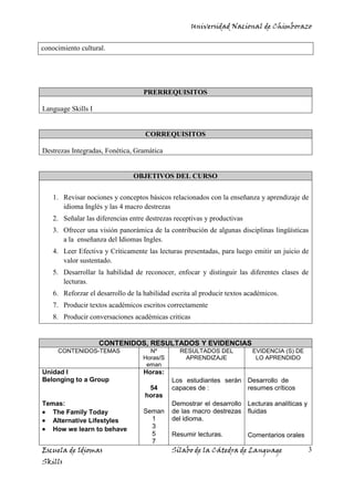 Universidad Nacional de Chimborazo
Escuela de Idiomas Sílabo de la Cátedra de Language
Skills
3
conocimiento cultural.
PRERREQUISITOS
Language Skills I
CORREQUISITOS
Destrezas Integradas, Fonética, Gramática
OBJETIVOS DEL CURSO
1. Revisar nociones y conceptos básicos relacionados con la enseñanza y aprendizaje de
idioma Inglés y las 4 macro destrezas
2. Señalar las diferencias entre destrezas receptivas y productivas
3. Ofrecer una visión panorámica de la contribución de algunas disciplinas lingüísticas
a la enseñanza del Idiomas Ingles.
4. Leer Efectiva y Críticamente las lecturas presentadas, para luego emitir un juicio de
valor sustentado.
5. Desarrollar la habilidad de reconocer, enfocar y distinguir las diferentes clases de
lecturas.
6. Reforzar el desarrollo de la habilidad escrita al producir textos académicos.
7. Producir textos académicos escritos correctamente
8. Producir conversaciones académicas criticas
CONTENIDOS, RESULTADOS Y EVIDENCIAS
CONTENIDOS-TEMAS Nº
Horas/S
eman
RESULTADOS DEL
APRENDIZAJE
EVIDENCIA (S) DE
LO APRENDIDO
Unidad I
Belonging to a Group
Temas:
The Family Today
Alternative Lifestyles
How we learn to behave
Horas:
54
horas
Seman
1
3
5
7
Los estudiantes serán
capaces de :
Demostrar el desarrollo
de las macro destrezas
del idioma.
Resumir lecturas.
Desarrollo de
resumes críticos
Lecturas analíticas y
fluidas
Comentarios orales
 