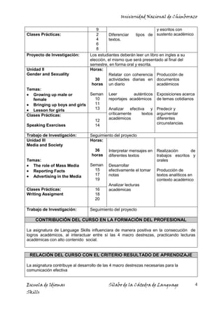 Universidad Nacional de Chimborazo
Escuela de Idiomas Sílabo de la Cátedra de Language
Skills
4
9
Diferenciar tipos de
textos.
y escritos con
sustento académicoClases Prácticas: 2
4
6
8
Proyecto de Investigación: Los estudiantes deberán leer un libro en ingles a su
elección, el mismo que será presentado al final del
semestre, en forma oral y escrita.
Unidad II
Gender and Sexuality
Temas:
Growing up male or
female
Bringing up boys and girls
Lesson for girls
Horas:
30
horas
Seman
10
11
13
Relatar con coherencia
actividades diarias en
un diario
Leer auténticos
reportajes académicos
Analizar efectiva y
críticamente textos
académicos
Producción de
documentos
académicos
Exposiciones acerca
de temas cotidianos
Predecir y
argumentar
diferentes
circunstancias
Clases Prácticas:
Speaking Exercises
12
14
Trabajo de Investigación: Seguimiento del proyecto
Unidad III
Media and Society
Temas:
The role of Mass Media
Reporting Facts
Advertising in the Media
Horas:
36
horas
Seman
15
17
19
Interpretar mensajes en
diferentes textos
Desarrollar
efectivamente el tomar
notas
Analizar lecturas
académicas
Realización de
trabajos escritos y
orales
Producción de
textos analíticos en
contexto académico
Clases Prácticas:
Writing Assigment
16
18
20
Trabajo de Investigación: Seguimiento del proyecto
CONTRIBUCIÓN DEL CURSO EN LA FORMACIÓN DEL PROFESIONAL
La asignatura de Language Skills influenciara de manera positiva en la consecución de
logros académicos, al interactuar entre sí las 4 macro destrezas, practicando lecturas
académicas con alto contenido social.
RELACIÓN DEL CURSO CON EL CRITERIO RESULTADO DE APRENDIZAJE
La asignatura contribuye al desarrollo de las 4 macro destrezas necesarias para la
comunicación efectiva
 