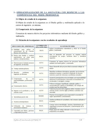 Syllabus Estandarizado-UTMACH | 2
3.- OPERACIONALIZACION DE LA ASIGNATURA CON RESPECTO A LAS
COMPETENCIAS DEL PERFIL PROFESIONAL
3.1 Objeto de estudio de la asignatura
El Objeto de estudio de la asignatura es: el Diseño gráfico y multimedia aplicado a la
carrera de ingeniería en sistemas.
3.2 Competencia de la asignatura
Comunicar de manera efectiva los proyectos informáticos mediante del diseño gráfico y
multimedia.
3.3 Relación de la asignatura con los resultados de aprendizaje
RESULTADOS DEL APRENDIZAJE
CONTRIBUCIÓN
(alta, media, baja)
EL ESTUDIANTE DEBE:
a) Habilidad para aplicar el
conocimiento de las Ciencias
Básicas de la profesión
BAJA
Aplicar procedimientos matemáticos y físico en el diseño
gráfico y multimedia
b) Pericia para diseñar y conducir
experimentos, así como para
analizar e interpretar datos.
BAJA
Para el desarrollo del proyecto se requiere realizar
investigación de campo, recolectar datos y formalizar
requisitos
c) Destreza para el manejar procesos
de Ingeniería de Sistemas
ALTA
Comunicar de manera efectiva los proyectos informáticos
mediante del diseño gráfico y multimedia.
d) Trabajo multidisciplinario.
ALTO
Para el desarrollo del proyecto final es necesario trabajar en
equipo
e) Resuelve problemas de
Ingeniería de Sistemas.
ALTA
Identificar problemas informáticos generales que involucren
parámetros comunes y transferir lo analizado en diversos
contextos a partir de soluciones a problemas conocidos.
f) Comprensión de sus
responsabilidades profesionales y
éticas
ALTA
Asumir la participación en las actividades con responsabilidad.
Demostrar su participación e innovación de únicamente los
involucrados y entregarlo a tiempo
g) Comunicación efectiva
ALTA
Utilizar un lenguaje simplificado, ordenado, gráfico y
estructurado para explicar la factibilidad y las ventajas del
producto que han desarrollado.
h) Impacto en la profesión y en el
contexto social
ALTO
Todos los proyectos dela asignatura deben vincularse con el
contexto social a resolver algún problema o satisfacer una
necesidad.
i) Aprendizaje parala vida
MEDIO
Practicar la investigación para comprender la necesidad de
seguir capacitándose continuamente.
j) Asuntos contemporáneos
BAJA
Analizar problemas de actualidad y más comunes aplicados a
la carrera.
k) Utilización de técnicas e
instrumentos modernos
BAJA
Conocer nuevas metodologías, técnicas y herramientas que
simplifiquen procesos de extracción y transformación de la
información
l) Capacidad para liderar, gestionar
o emprender proyectos
BAJA
Dirigir grupos de trabajo, liderando su área de mayor
competencia con empatía.
 