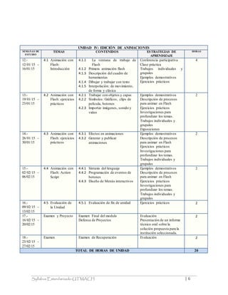 Syllabus Estandarizado-UTMACH | 6
UNIDAD IV: EDICIÓN DE ANIMACIONES
SEMANAS DE
ESTUDIO
TEMAS CONTENIDOS ESTRATEGIAS DE
APRENDIZAJE
HORAS
12.-
12/01/15 –
16/01/15
4.1 Animación con
Flash:
Introducción
4.1.1 La ventana de trabajo de
Flash
4.1.2 Primera animación flash
4.1.3 Descripción del cuadro de
herramientas
4.1.4 Dibujar y trabajar con texto
4.1.5 Interpolación: de movimiento,
de forma y clásica
Conferencia participativa
Clase práctica
Trabajos individuales y
grupales
Ejemplos demostrativos
Ejercicios prácticos
4
13.-
19/01/15 –
23/01/15
4.2 Animación con
Flash: ejercicios
prácticos
4.2.1 Trabajar con objetos y capas
4.2.2 Símbolos: Gráficos, clips de
película, botones
4.2.3 Importar imágenes, sonido y
video
Ejemplos demostrativos
Descripción de procesos
para animar en Flash
Ejercicios prácticos
Investigaciones para
profundizar los temas.
Trabajos individuales y
grupales
Exposiciones
2
14.-
26/01/15 –
30/01/15
4.3 Animación con
Flash: ejercicios
prácticos
4.3.1 Efectos en animaciones
4.3.2 Generar y publicar
animaciones
Ejemplos demostrativos
Descripción de procesos
para animar en Flash
Ejercicios prácticos
Investigaciones para
profundizar los temas.
Trabajos individuales y
grupales
2
15.-
02/02/15 –
06/02/15
4.4 Animación con
Flash: Action
Script
4.4.1 Sintaxis del lenguaje
4.4.2 Programación de eventos de
botones
4.4.3 Diseño de Menús interactivos
Ejemplos demostrativos
Descripción de procesos
para animar en Flash
Ejercicios prácticos
Investigaciones para
profundizar los temas.
Trabajos individuales y
grupales
2
16.-
09/02/15 –
13/02/15
4.5 Evaluación de
la Unidad
4.5.1 Evaluación de fin de unidad Ejercicios prácticos 2
17.-
16/02/15 –
20/02/15
Examen y Proyecto Examen Final del modulo
Defensa de Proyectos
Evaluación
Presentación de un informe
técnico oral sobre la
solución propuesta para la
institución seleccionada.
2
18.-
23/02/15 –
27/02/15
Examen Examen de Recuperación Evaluación 2
TOTAL DE HORAS DE UNIDAD 20
 