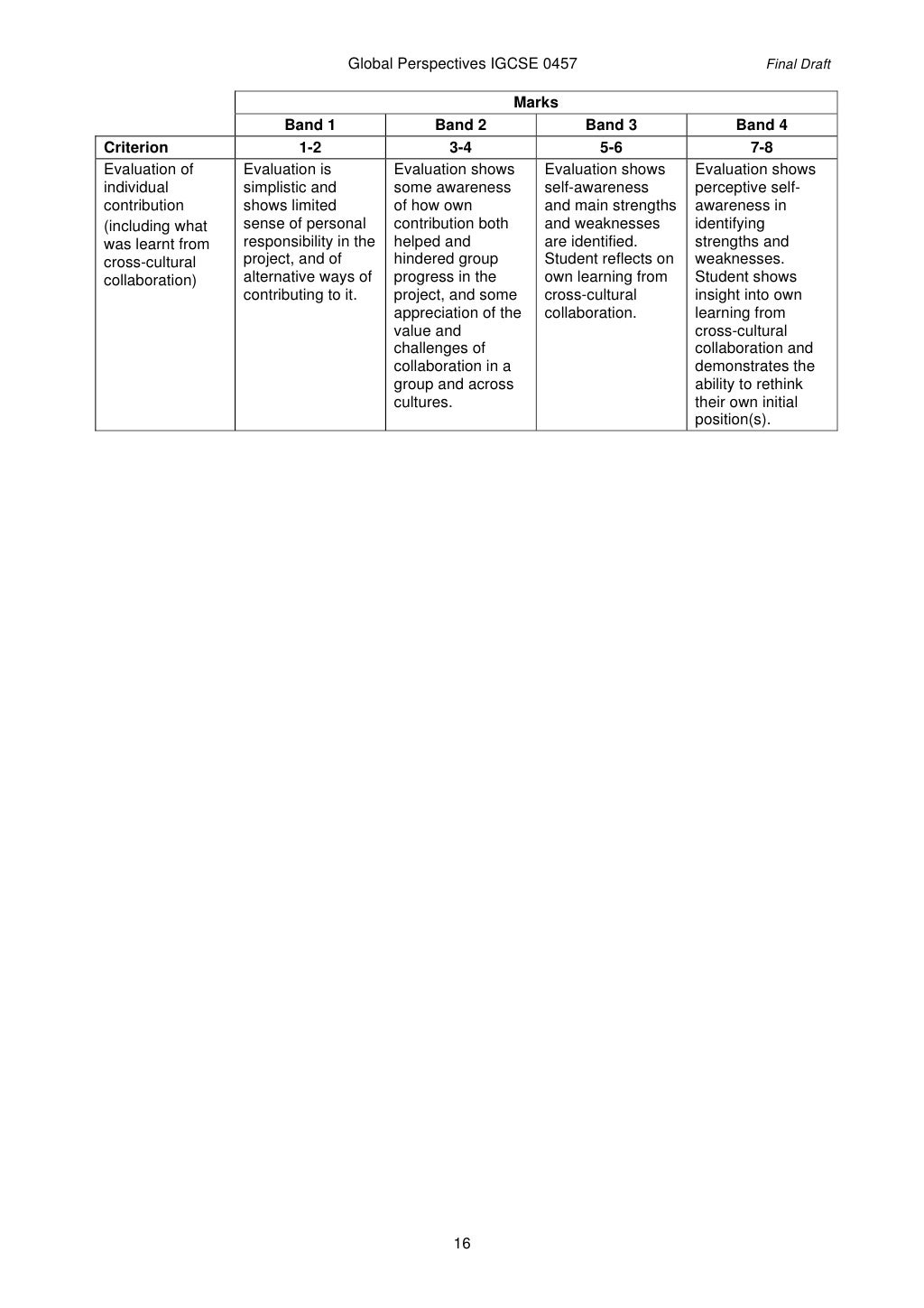 Global Perspectives Syllabus