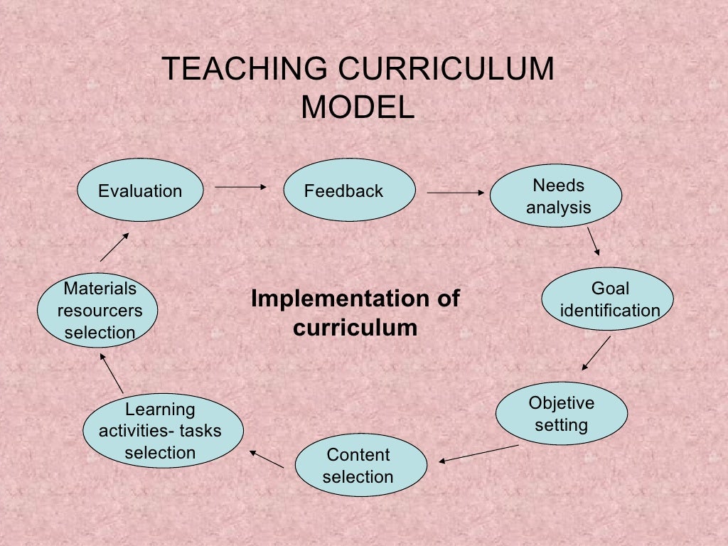 What Is A Syllabus In Language Teaching 