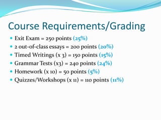 Course Requirements/Grading
 Exit Exam = 250 points (25%)
 2 out-of-class essays = 200 points (20%)
 Timed Writings (x 3) = 150 points (15%)
 Grammar Tests (x3) = 240 points (24%)
 Homework (x 10) = 50 points (5%)
 Quizzes/Workshops (x 11) = 110 points (11%)
 