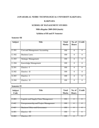 JAWAHARLAL NEHRU TECHNOLOGICAL UNIVERSITY KAKINADA:

                                          KAKINADA

                           SCHOOL OF MANAGEMENT STUDIES

                              MBA-Regular 2009-2010 (batch)

                              Syllabus of III and IV Semester

Semester III

Subject                         Title                           Total   No. of   Credit
                                                                Marks   Hours

C-301      Cost and Management Accounting                        100      4        4

C-302      Business Laws                                         100      4        4

C-303      Strategic Management                                  100      4        4

C-304      Knowledge Management                                  100      4        4

E-301      Elective –I                                           100      4        4

E-302      Elective –II                                          100      4        4

E-303      Elective –I                                           100      4        4

E-304      Elective –II                                          100      4        4


Semester IV

Subject                           Title                         Total   No. of   Credit
 Code                                                           Marks   Hours


C-401      Logistic and Supply Chain Management                  100      4        4

C-402      Entrepreneurship and Project Management               100      4        4

C-403      Business Ethics and Governance                        100      4        4

E-401      Elective –III                                         100      4        4

E-402      Elective –IV                                          100      4        4
 