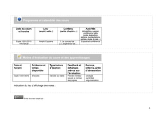 Programme et calendrier des cours


  Date du cours                     Lieu                   Contenu                 Activités
    et horaire                (amphi, salle...)        (partie, chapitre…)     (simulation, exposé,
                                                                                 conférence, table
                                                                                ronde, évaluation,
                                                                             ateliers, manipulations,
                                                                             sorties, étude de cas…)
  Exple 12/01/2010             Amphi Coppens          1. Le concept de …      Exposé et conférence
     14h/15h30                                        2. L’expérience de…




          Modes d’évaluation du cours et des apprentissages

Date et              Echéance et           Type/nature         Feedback et        Barème,
horaire              temps                 d’examen            échanges           critères, grille
                     disponible                                prévus sur         d’observation
                                                               l’évaluation
Exple 13/01/2010     3 heures              Devoirs sur table   Prendre rendez-    -analyse
                                                               vous à la remise   -synthèse
                                                               des copies         -argumentation

Indication du lieu d’affichage des notes :




          Emilie Bouvrand adapté par :




                                                                                                        2
 