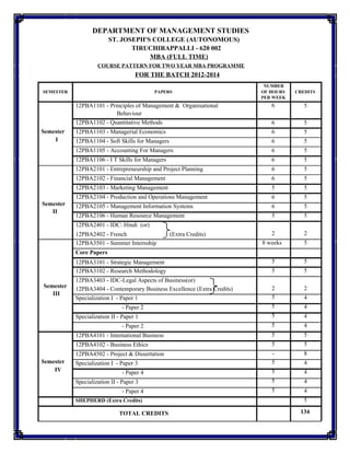 MBA Course Pattern for St. Joseph's College | PDF