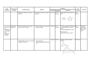 Basic
Competency
Main Material /
Learning
Learning Activity Indicator
Assessment
Time
Allocation
Learning
Technique Instrument
Form
Instrument
Identifying two figures are similar or
congruent
Identifying two figures are similar or
congruent
Oral Test List of
questions
Doesthefoguresbelowiscongruent?
Why?
2x40
minutes
1.2 Identifying
the
properties of
two similar
and
congruent
triangles
Similarity and
Congruency
Identify the difference of two triangle
that are similar or congruent
Differ the definition of similar and
congruent triangles
Oral Test List of
questions
If ΔABC congruentwith ΔPQR, does
a. correspondingsides are equal in
length?
b. correspondingangles are equal?
Iftwotriangles are
congruent,doesitalways similar?
2x40
minutes
Text Book,
environment,
figures model
from wire or
carton.
Mengidentifikasi sifat-sifat dua segitiga
sebangun dan kongruen.
Menyebutkansifat-
sifatduasegitigasebangundankongr
uen.
.
Testulis Tesisian Diketahui ΔABC dan ΔPQR,
sebangun
2x40 menit
Q
R
C
B
A
P
 